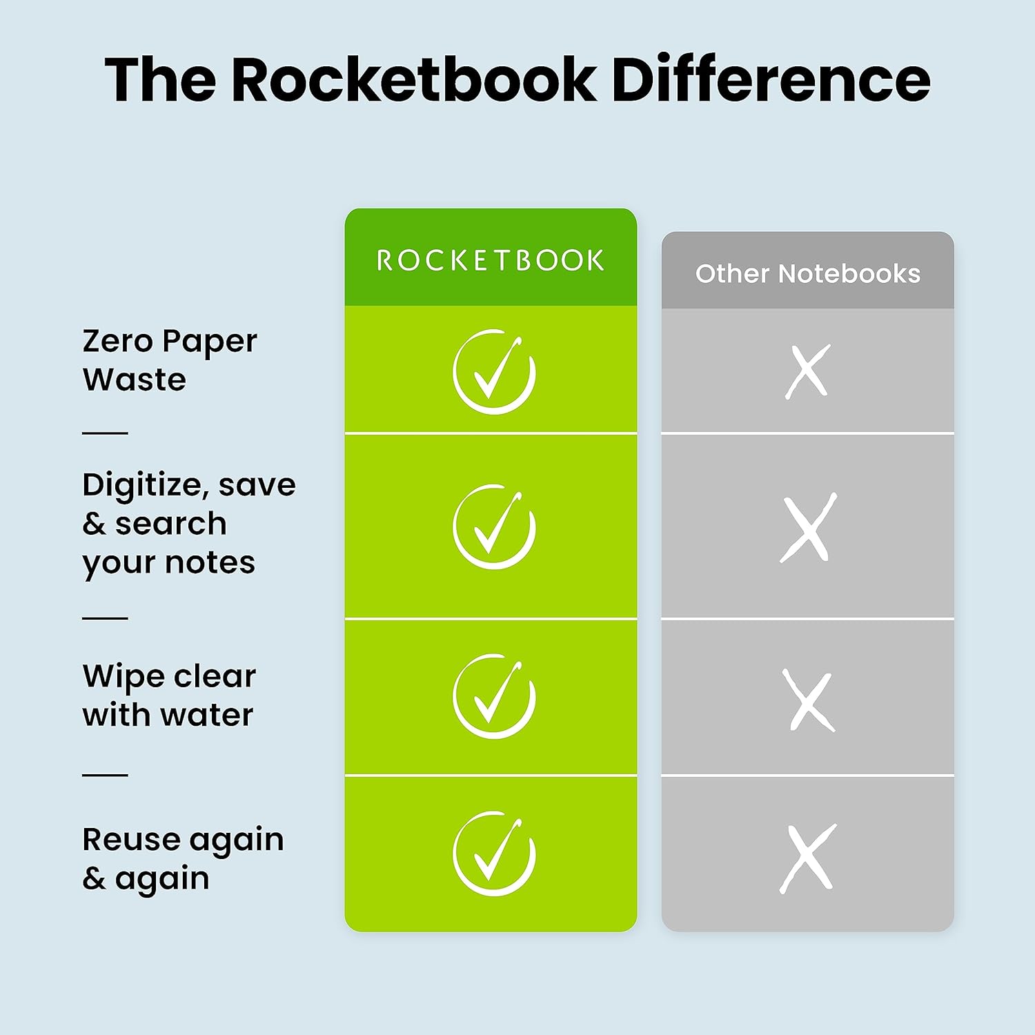 Rocketbook Core Reusable Smart Notebook-3